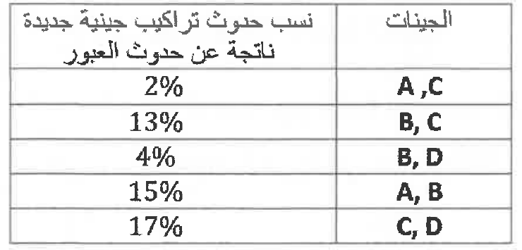 شكل السؤال ٣٤
