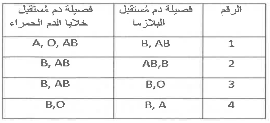 شكل السؤال ٤