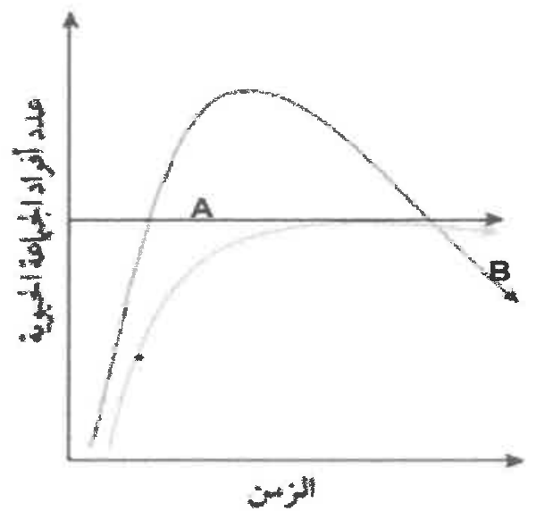 شكل السؤال ٥٠