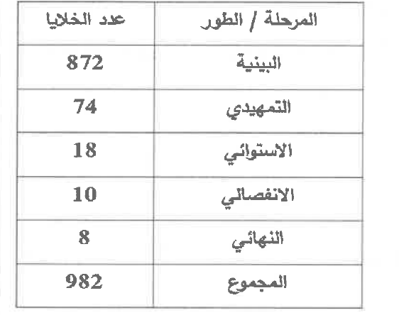 شكل السؤال ١٨