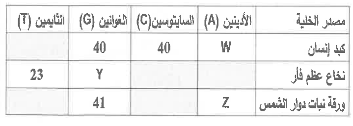 شكل السؤال ٦