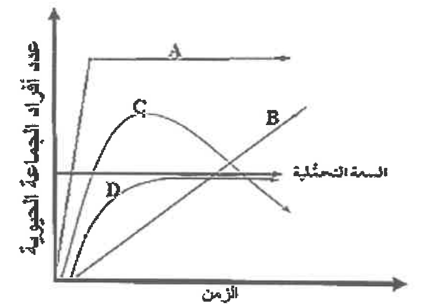 شكل السؤال ٥٠