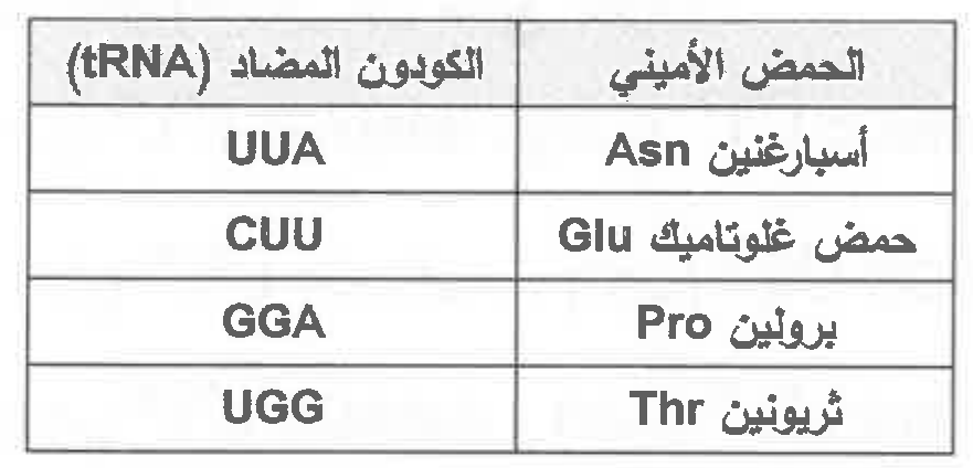 شكل السؤال ٢٥
