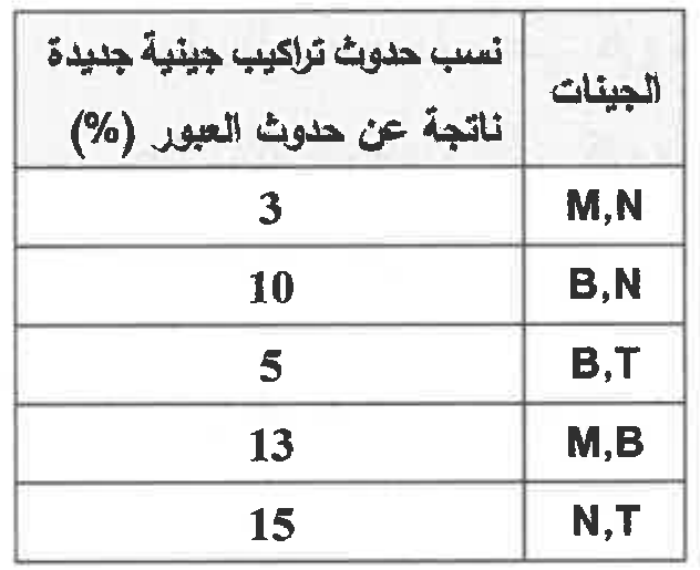 شكل السؤال ٣٤