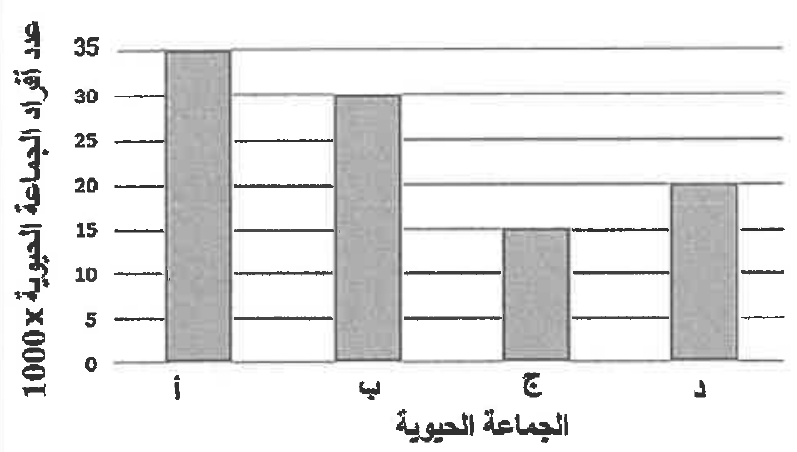 شكل السؤال ٤٥