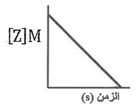 شكل السؤال ٣٠