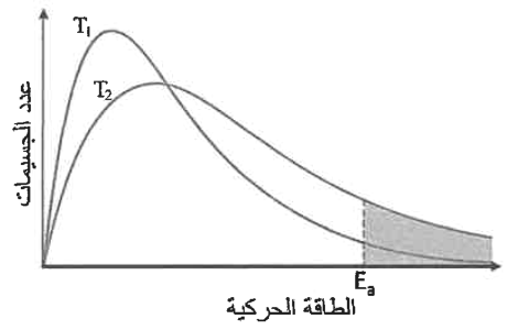 شكل السؤال ٣٤
