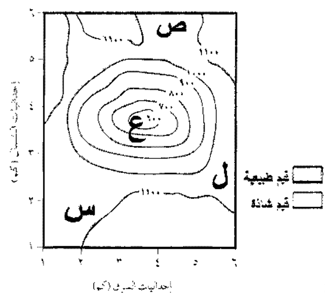 شكل السؤال ٣٠