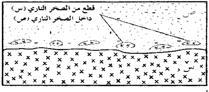 شكل السؤال ٦