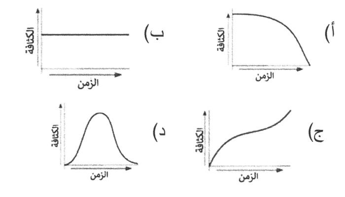 شكل السؤال ٢٦