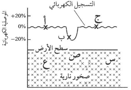 شكل السؤال ٣٩