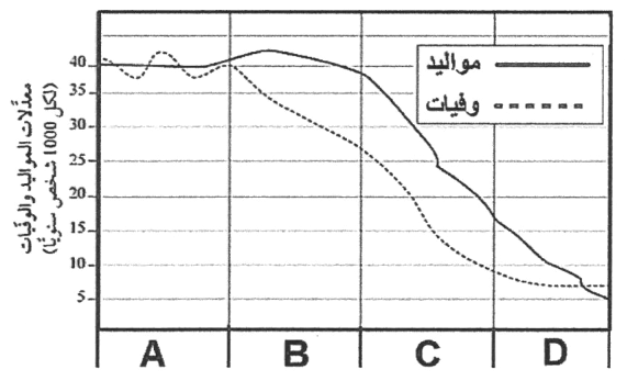 شكل السؤال ٤