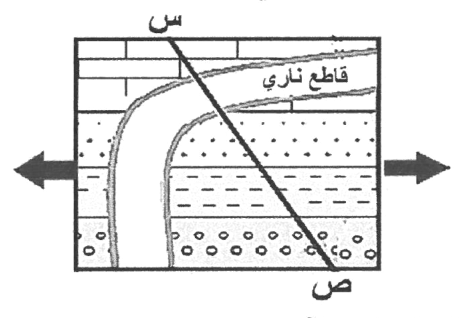 شكل السؤال ١٢