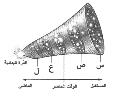 شكل السؤال ٣١