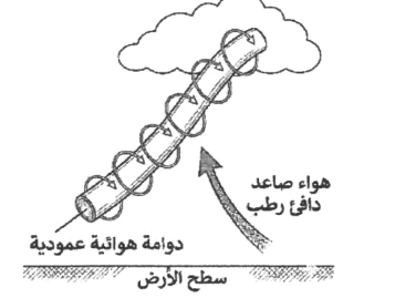 شكل السؤال ٣٧