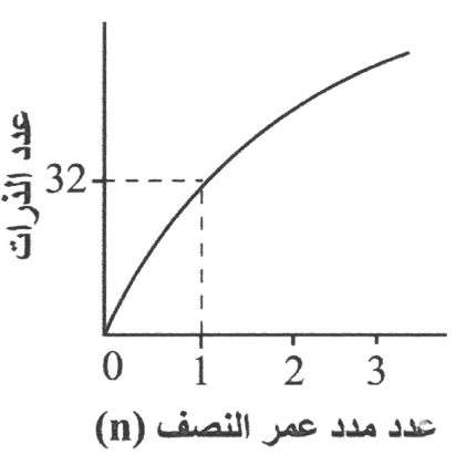 شكل السؤال ٤٧