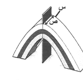 شكل السؤال ٨