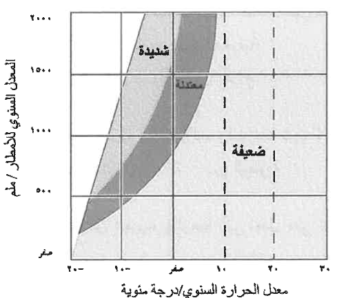 شكل السؤال ٣٣