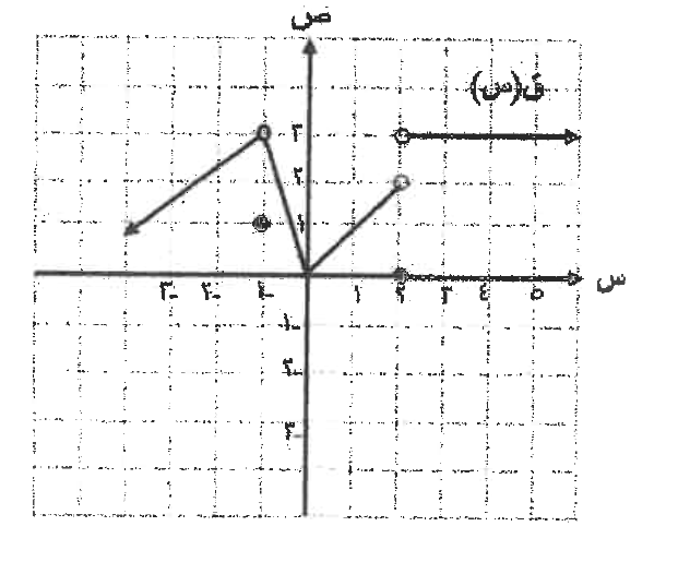 شكل السؤال ١
