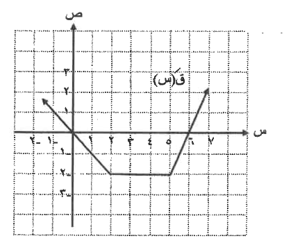 شكل السؤال ٢٣