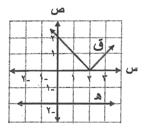شكل السؤال ١٣
