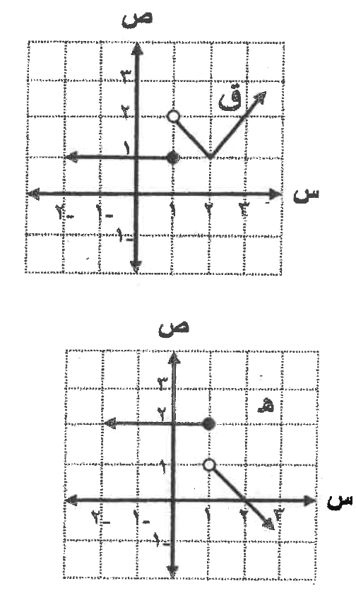 شكل السؤال ٢