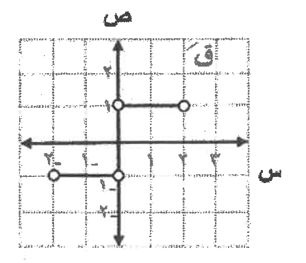 شكل السؤال ٢٣