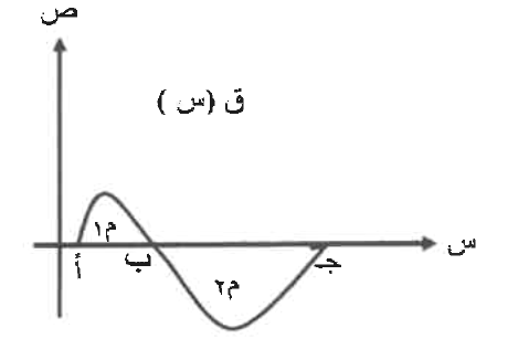 شكل السؤال ١٣