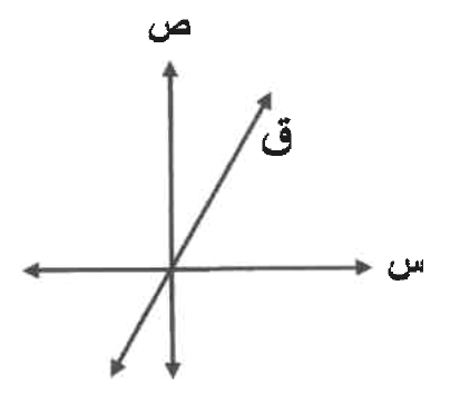 شكل السؤال ١١