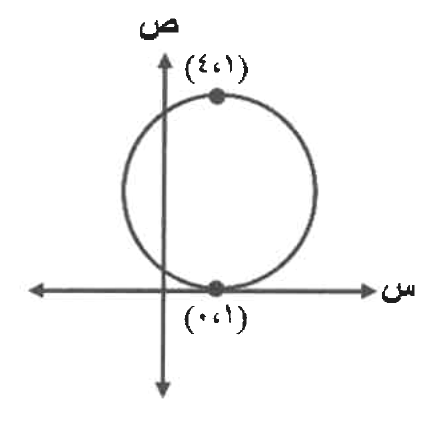 شكل السؤال ١٦