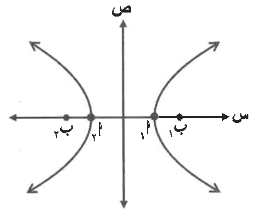 شكل السؤال ٢٥