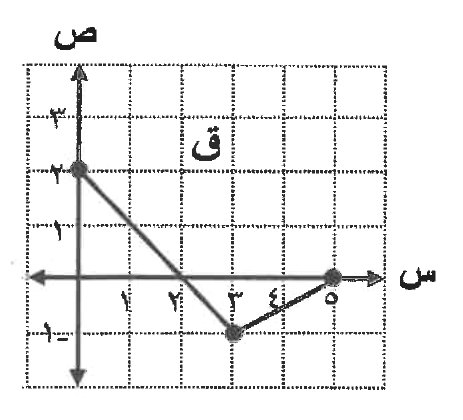 شكل السؤال ٣