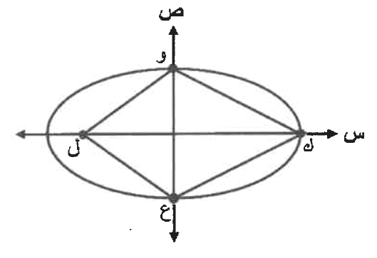 شكل السؤال ٣٢