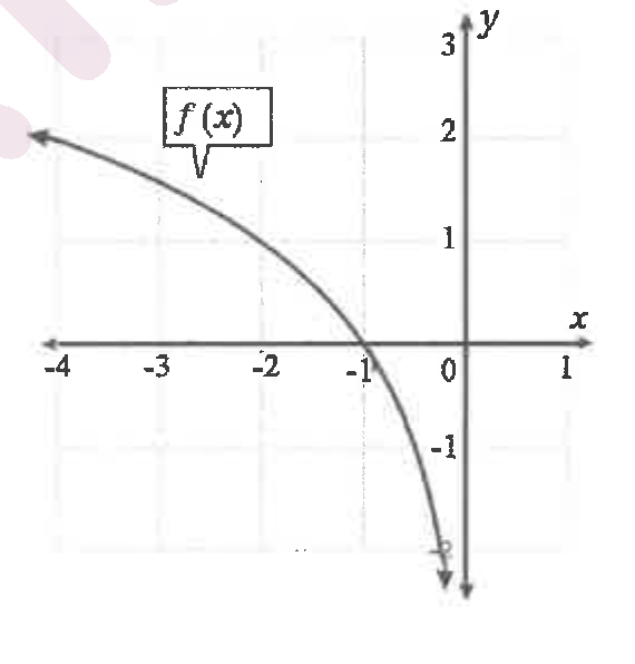 شكل السؤال ٧