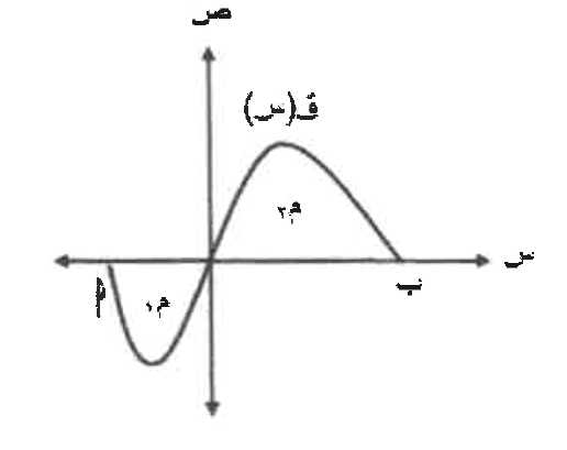 شكل السؤال ١٤