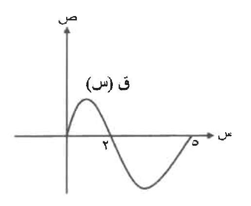 شكل السؤال ١٤