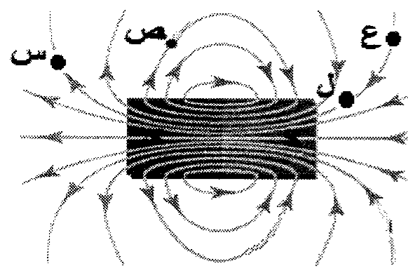 شكل السؤال ١٥