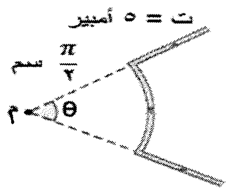 شكل السؤال ١٩