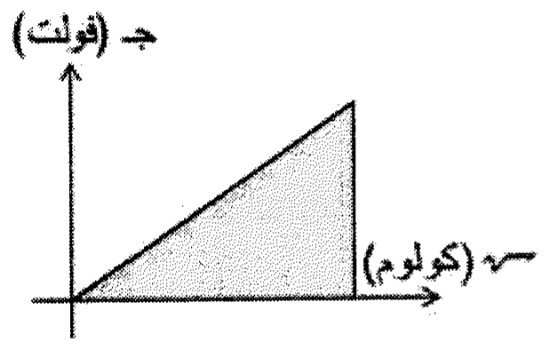 شكل السؤال ١٠