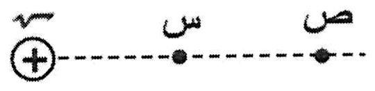 شكل السؤال ٢