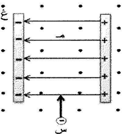 شكل السؤال ٢٦