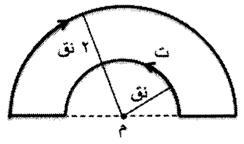 شكل السؤال ٢٨