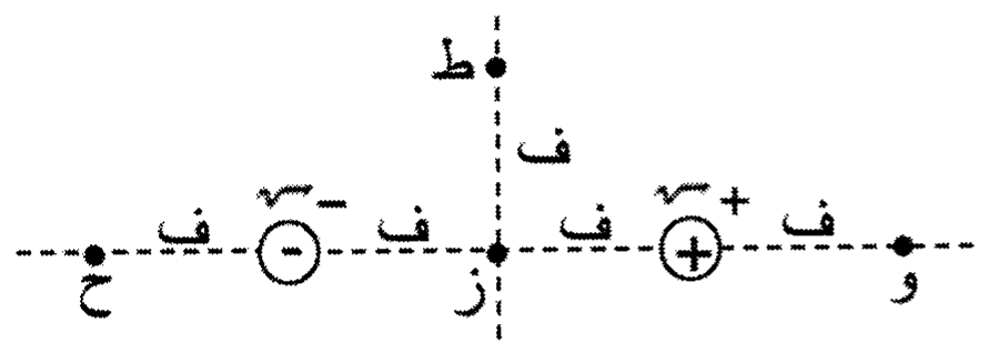 شكل السؤال ٩