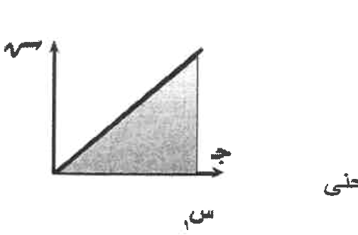 شكل السؤال ١١