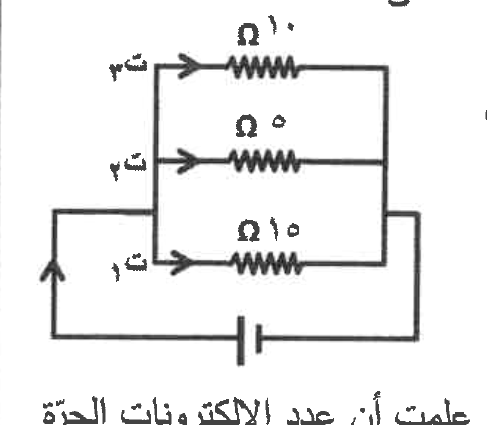 شكل السؤال ٢٦
