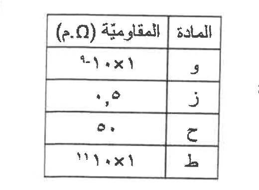 شكل السؤال ٣٠