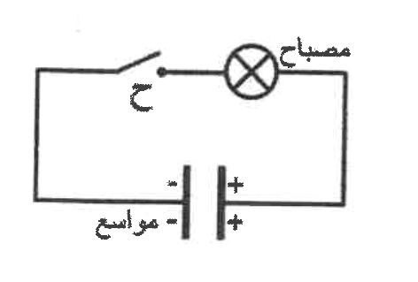 شكل السؤال ٣