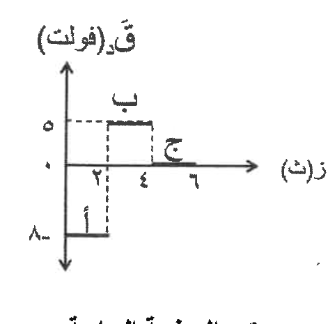 شكل السؤال ٤٤