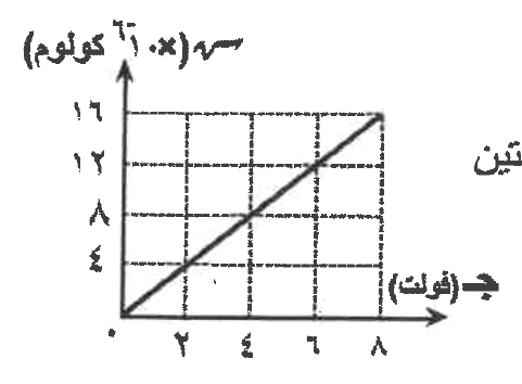 شكل السؤال ٦