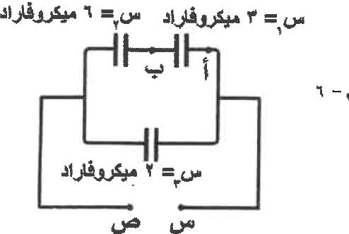 شكل السؤال ٧
